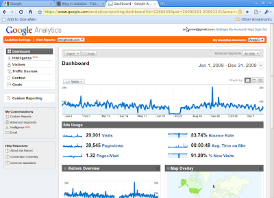 Analytics-dashboard