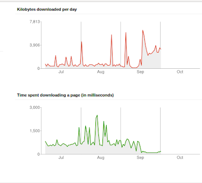 Webmaster Crawl Stats