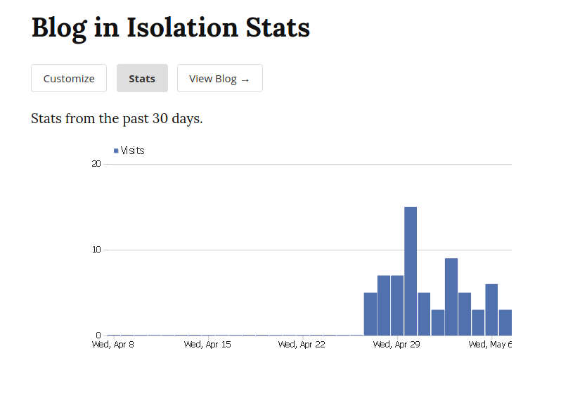 Blog Stats Blog-Stats.png